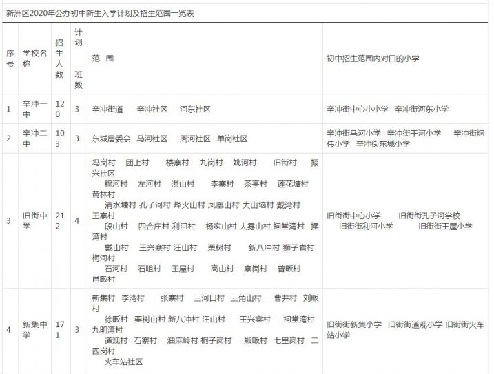 新洲区幼升小条件一览[附报名查询系统](图1)