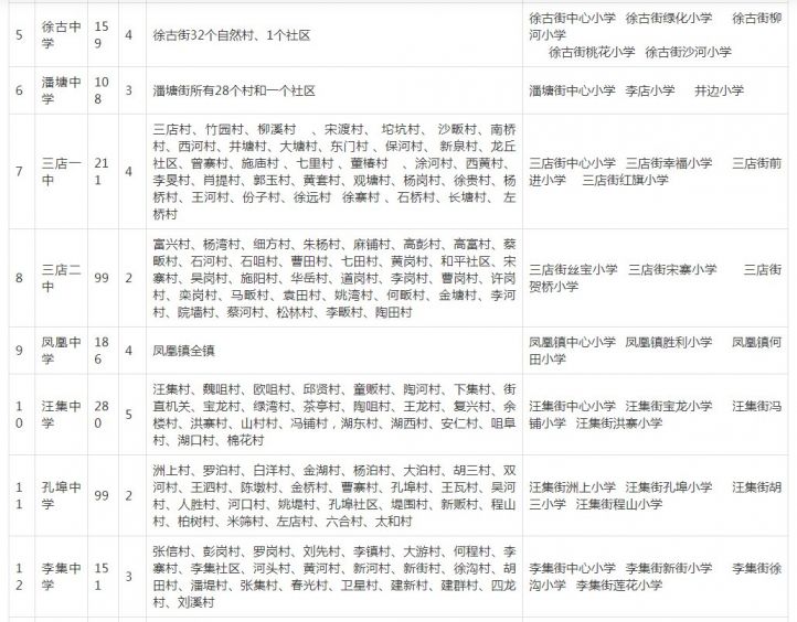 新洲区幼升小条件一览[附报名查询系统](图2)