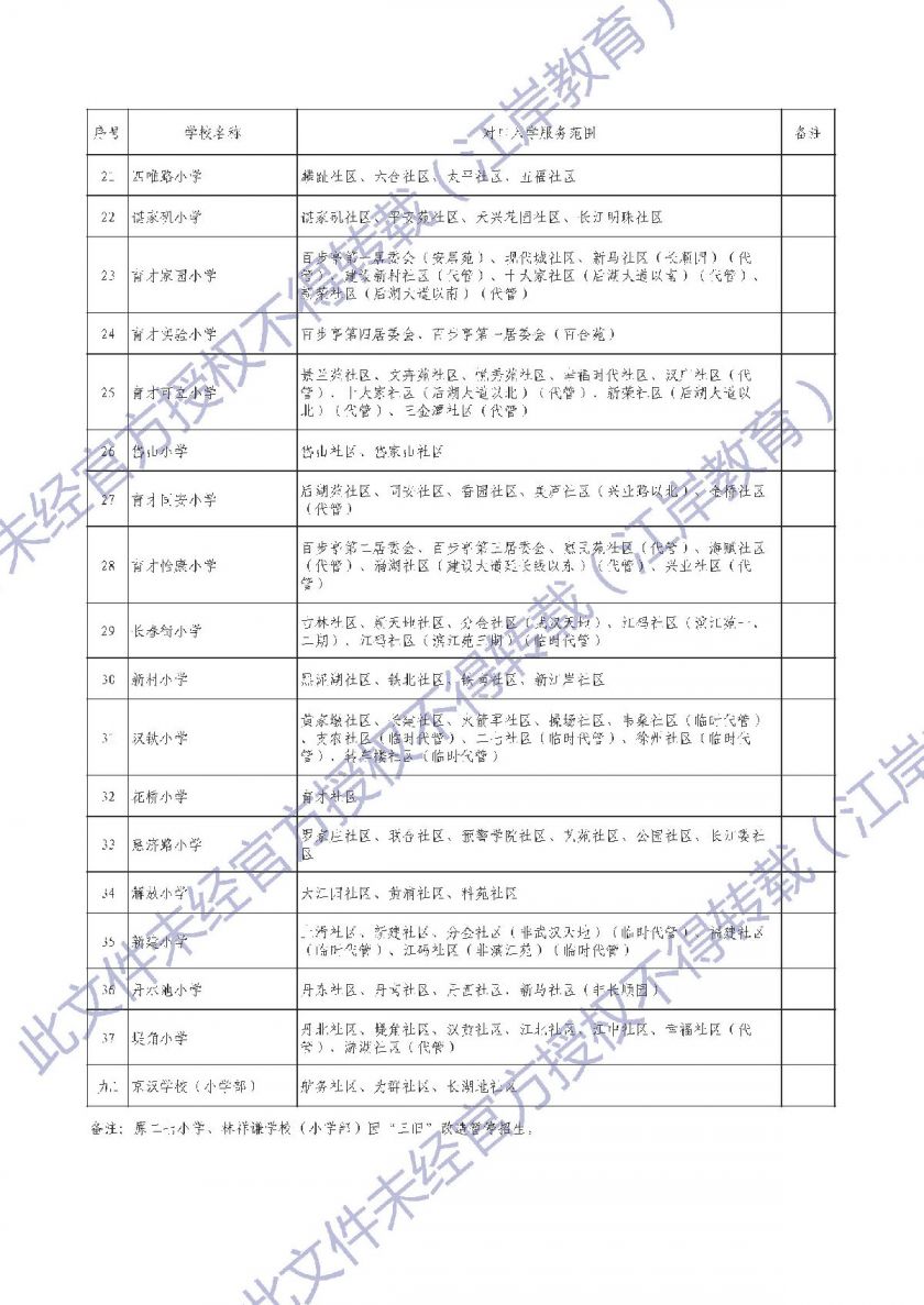 江岸区小学有哪些，江岸区哪个小学最好，对口初中/小区划片最新，武汉江岸区重点小学排名一览表学校名单汇总(图2)