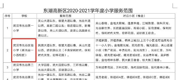 光谷实验小学对口范围和招生安排一览(图1)