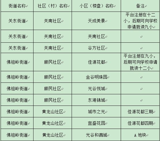 光谷十二小对口小区[附咨询电话](图1)