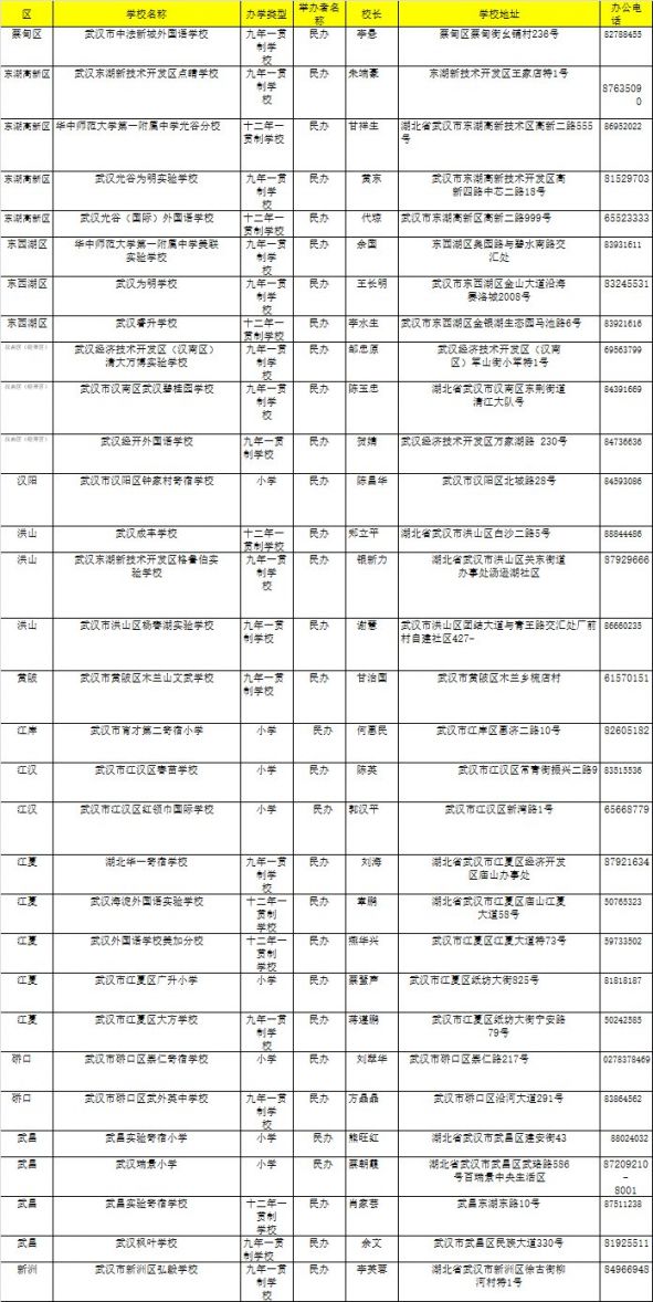 武昌區(qū)民辦私立小學(xué)有哪些比較好的？武昌區(qū)私立小學(xué)排名一覽表學(xué)校最新名單地址電話(圖2)