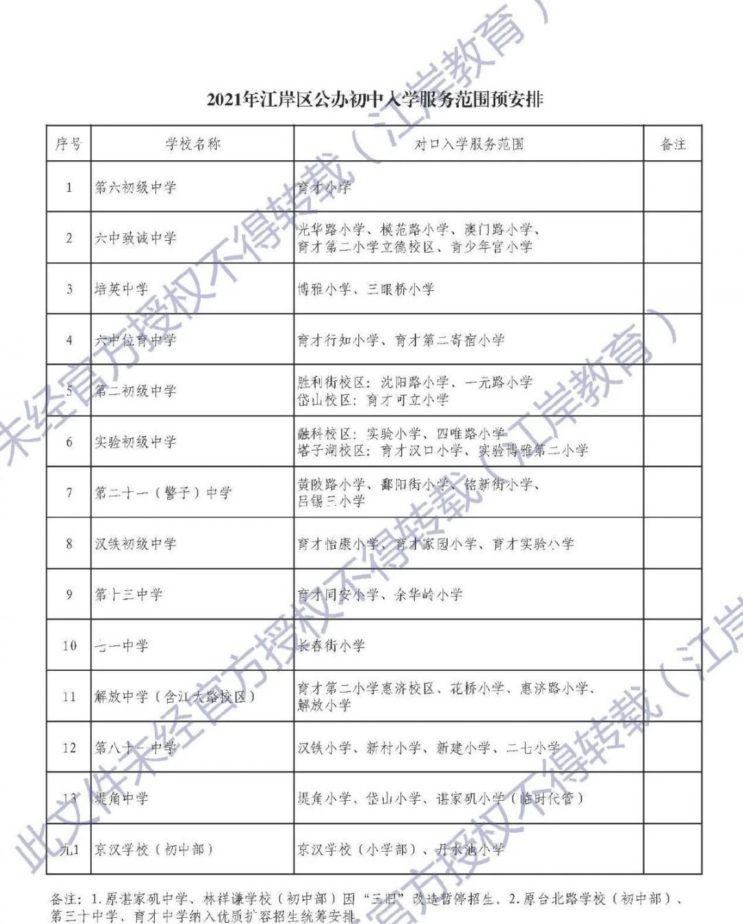 江岸区2021年初中对口小学范围一览表(图1)