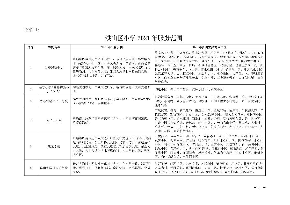洪山区小学有哪些，洪山区哪个小学最好，对口初中/小区划片最新，武汉洪山区重点小学排名一览表学校名单汇总(图1)