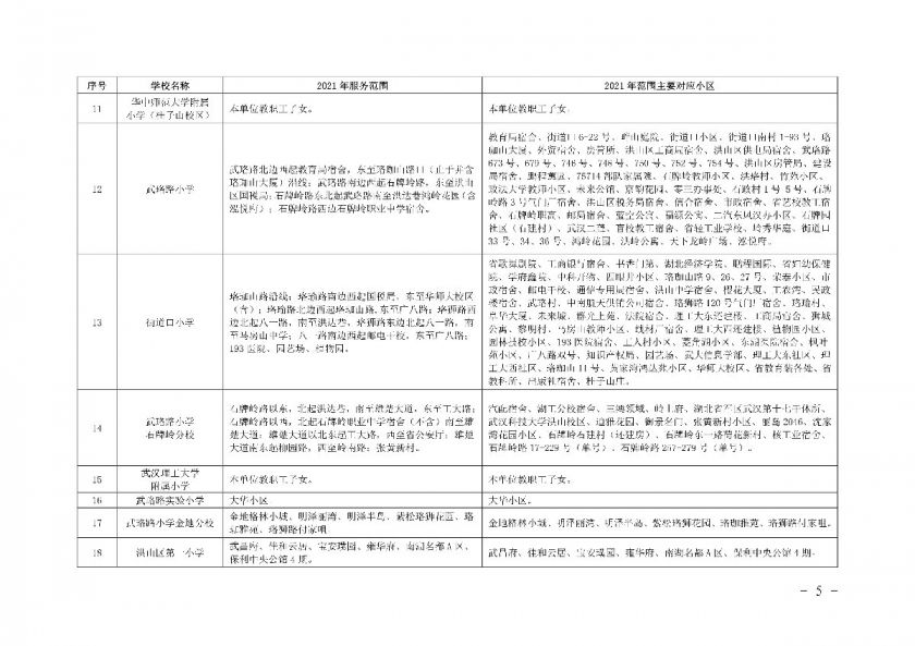洪山区小学有哪些，洪山区哪个小学最好，对口初中/小区划片最新，武汉洪山区重点小学排名一览表学校名单汇总(图2)