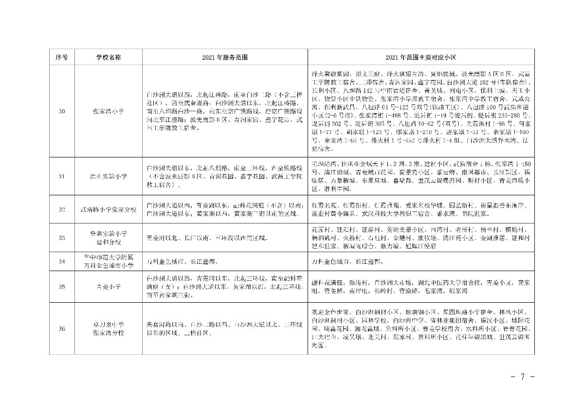 洪山区小学有哪些，洪山区哪个小学最好，对口初中/小区划片最新，武汉洪山区重点小学排名一览表学校名单汇总(图3)