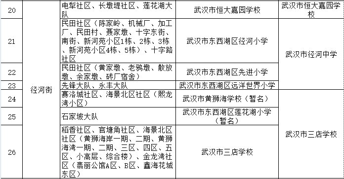 2021年东西湖区义务教育公办学校招生入学范围 附入学问题咨询电话(图3)