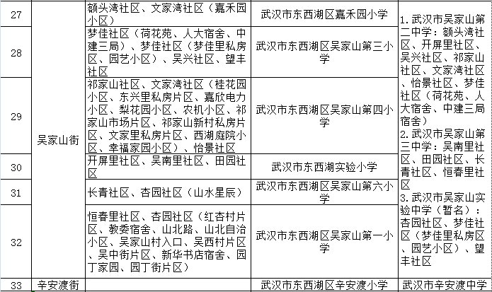 2021年东西湖区义务教育公办学校招生入学范围 附入学问题咨询电话(图4)