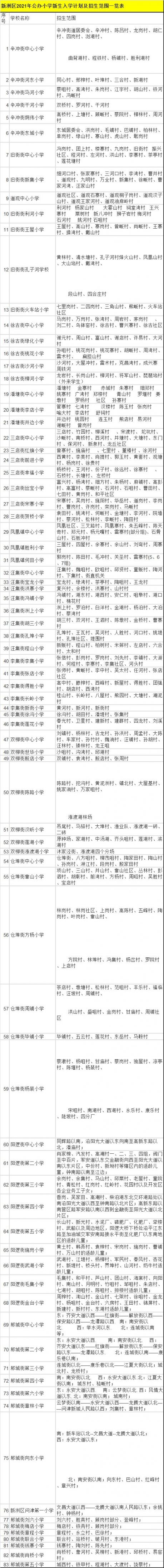 新洲区小学有哪些，新洲区哪个小学最好，对口初中/小区划片最新，武汉新洲区重点小学排名一览表学校名单汇总(图1)