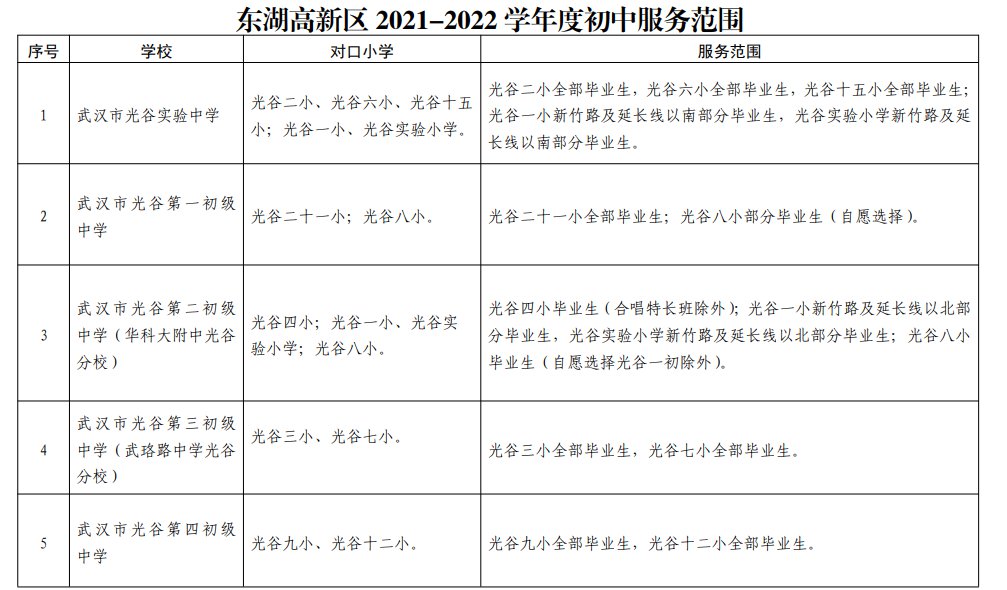 东湖高新区[光谷]各初中对口小区和小学及服务范围一览(图1)
