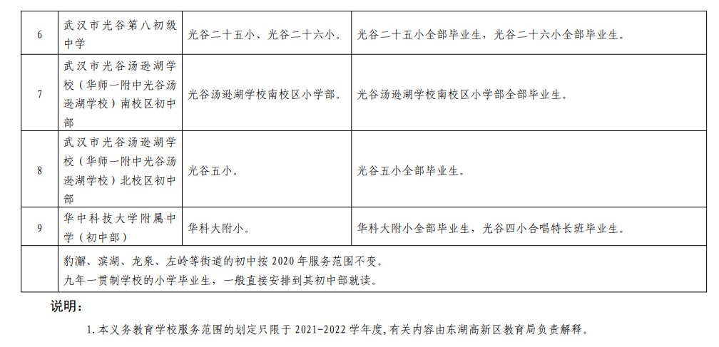 东湖高新区[光谷]各初中对口小区和小学及服务范围一览(图2)