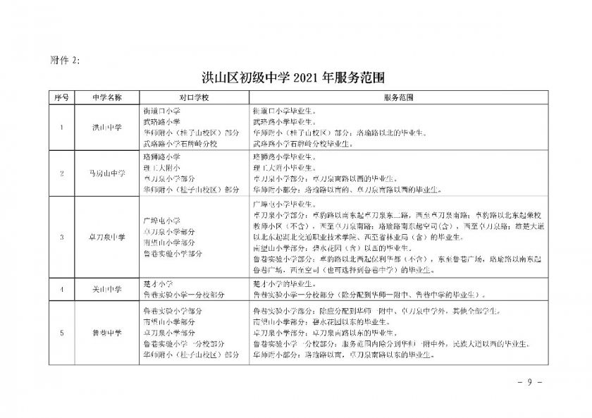 2021武汉洪山区各初中对口的小学和服务范围一览(图1)