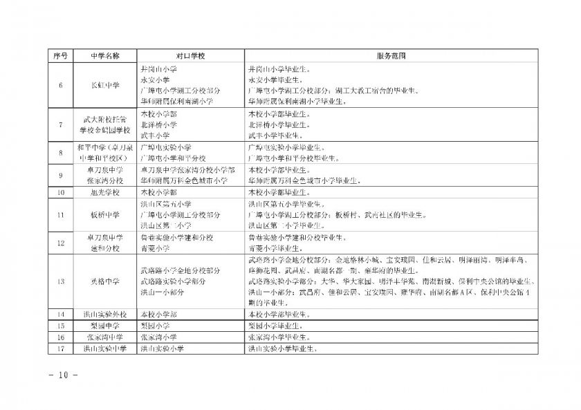 2021武漢洪山區(qū)各初中對(duì)口的小學(xué)和服務(wù)范圍一覽(圖2)