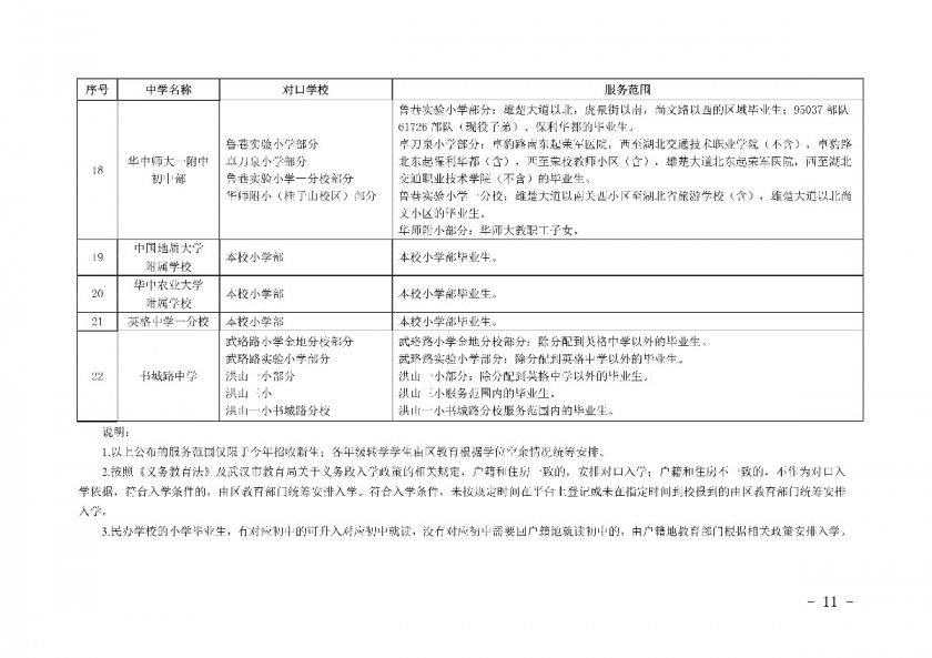 2021武汉洪山区各初中对口的小学和服务范围一览(图3)