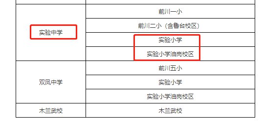 武汉市黄陂区实验小学怎么样排名是重点吗？武汉市黄陂区实验小学怎么对口中学/小区（学校地址招生办电话_学费多少钱_招生简章入学条件）(图2)