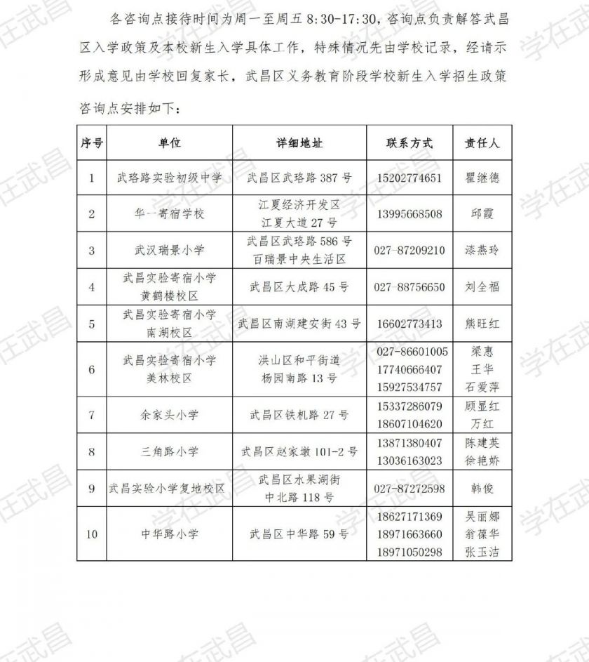 2021武昌區(qū)小學(xué)+初中新生入學(xué)咨詢電話(圖1)