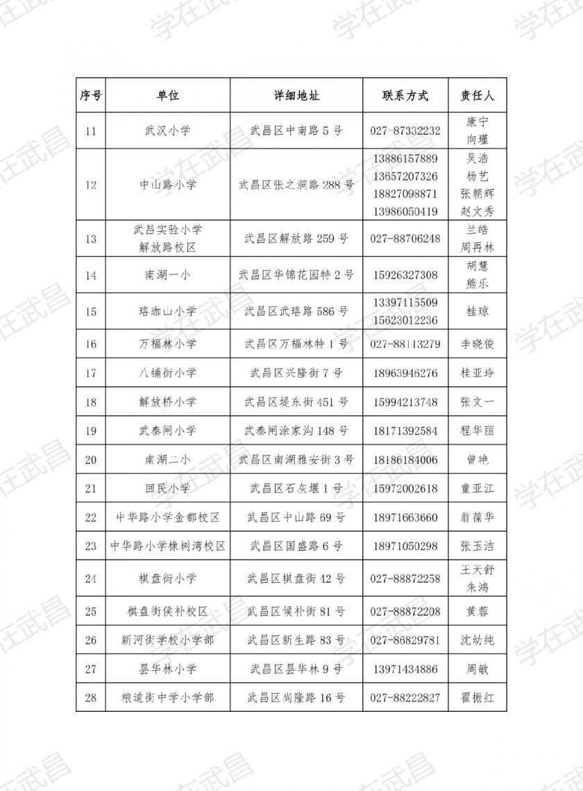 2021武昌區(qū)小學(xué)+初中新生入學(xué)咨詢電話(圖2)