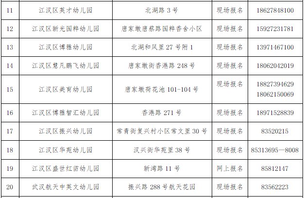 2021年江漢區(qū)幼兒園地址電話一覽表[附各幼兒園報(bào)名方式](圖2)