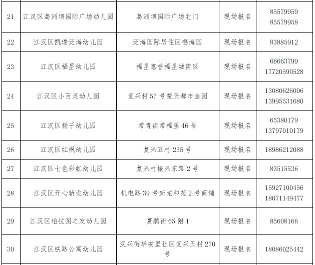 2021年江漢區(qū)幼兒園地址電話一覽表[附各幼兒園報(bào)名方式](圖3)