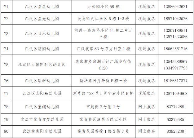 2021年江漢區(qū)幼兒園地址電話一覽表[附各幼兒園報(bào)名方式](圖8)