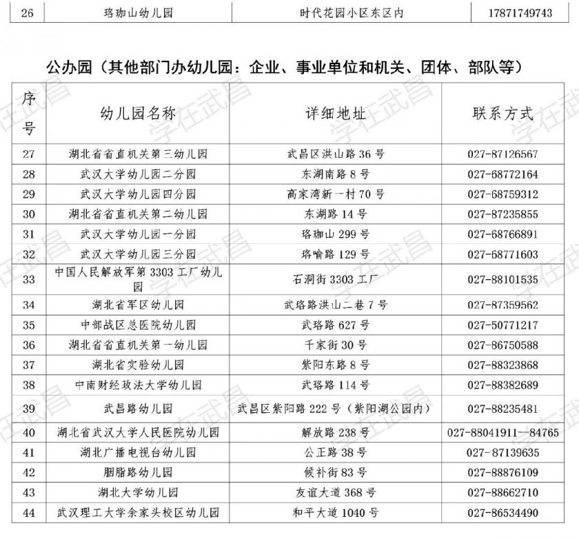 武昌区幼儿园网上报名咨询电话号码大全集 湖北省武汉市武昌区幼儿园地址电话(图2)