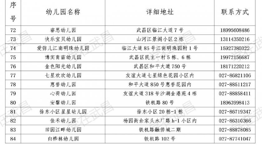 武昌区幼儿园网上报名咨询电话号码大全集 湖北省武汉市武昌区幼儿园地址电话(图4)