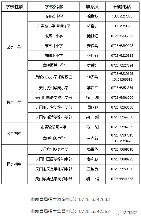 天门各中小学咨询电话,天门市教育局电话号码(图1)