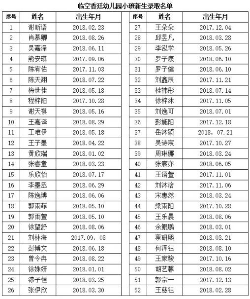 武汉临空香廷幼儿园2021年秋季招生录取公告(附录取名单)