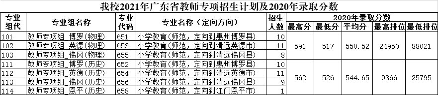 2021年广东考生多少分可以上广州大学插图(5) 2021年广东考生多少分可以上广州大学