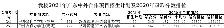 2021年广东考生多少分可以上广州大学插图(6) 2021年广东考生多少分可以上广州大学