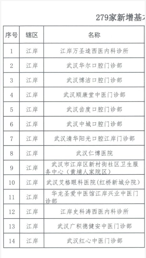 武漢哪些藥店可以刷醫(yī)?？?武漢醫(yī)保定點(diǎn)藥店地址名單查詢[附詳細(xì)位置](圖2)