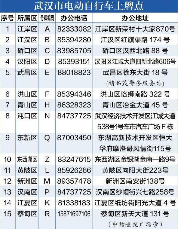 武漢電動自行車上牌照地點及上班時間(圖1)