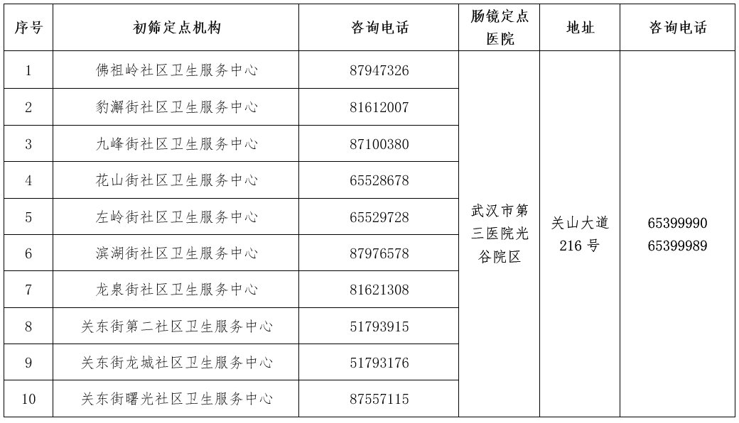 2021武汉东湖高新区结直肠癌筛查地点 电话 流程