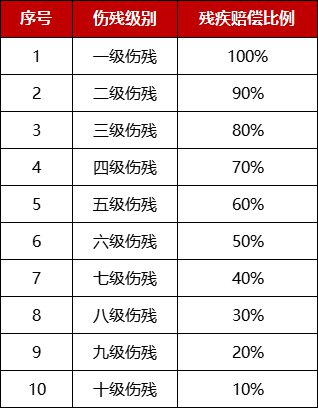 武汉惠医保理赔说明一览