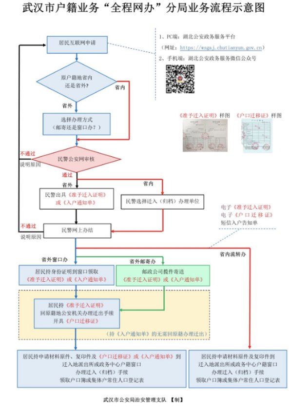 2021武汉大学毕业生落户政策（最新）