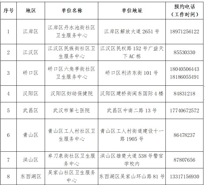 武汉普通人接种新冠疫苗最新消息（持续更新）