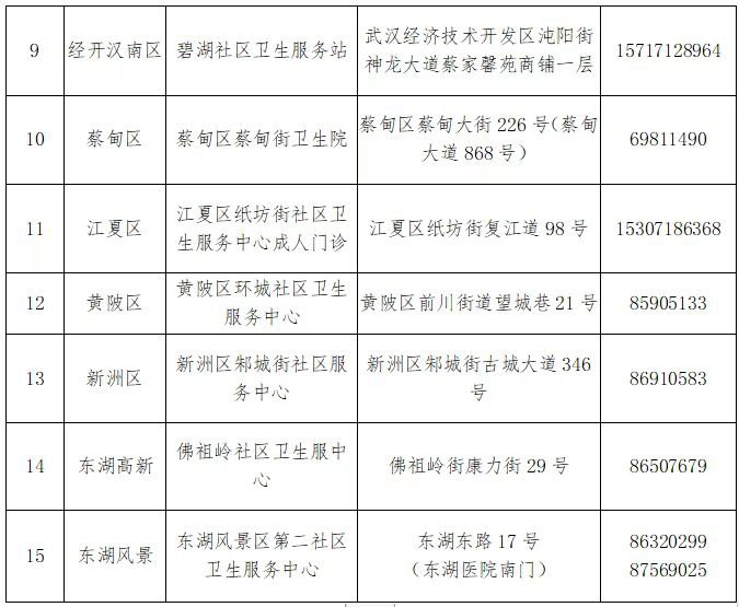 武汉普通人接种新冠疫苗最新消息（持续更新）