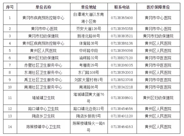 湖北黄冈新冠疫苗接种点一览[附预约电话](图1)