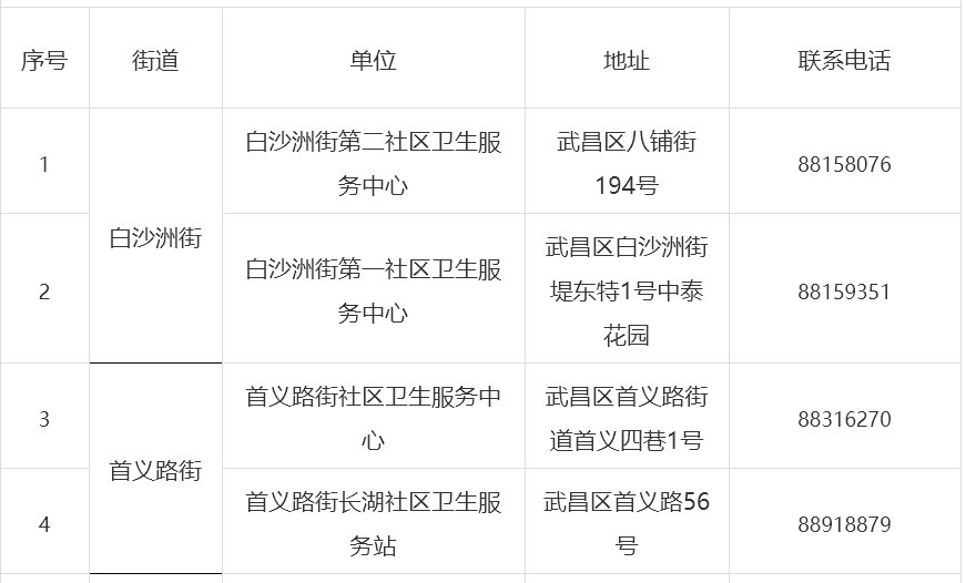 武汉武昌区新冠疫苗接种点[附电话+地址](图1)