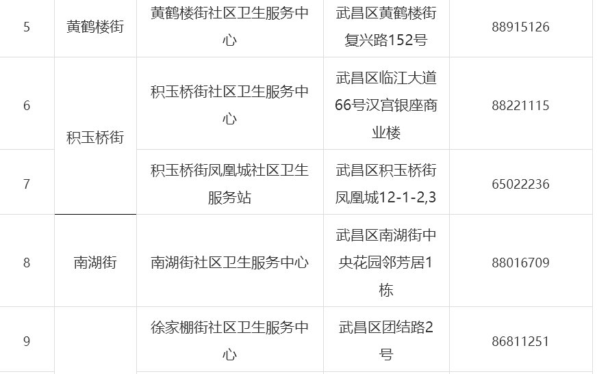 武汉武昌区新冠疫苗接种点[附电话+地址](图2)