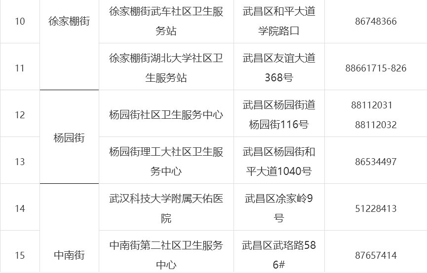 武汉武昌区新冠疫苗接种点[附电话+地址](图3)