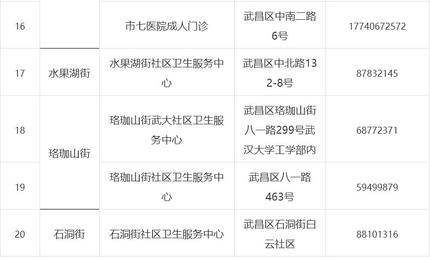 武汉武昌区新冠疫苗接种点[附电话+地址](图4)