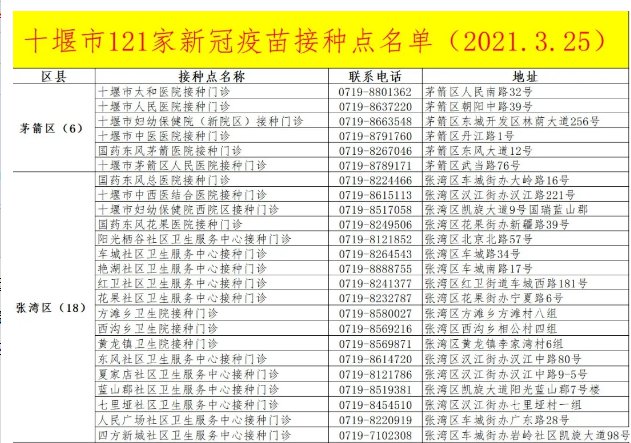 十堰新冠疫苗在哪里可以打[附接种点电话+地址+接种人群](图1)