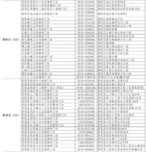 十堰新冠疫苗在哪里可以打[附接种点电话+地址+接种人群](图2)