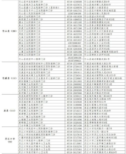 十堰新冠疫苗在哪里可以打[附接种点电话+地址+接种人群](图3)