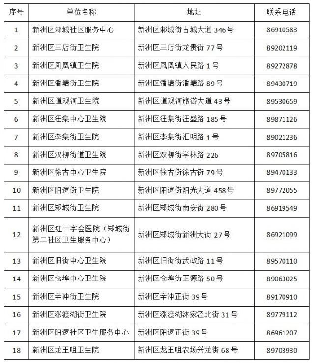 2021武汉新洲区新冠疫苗怎么预约？