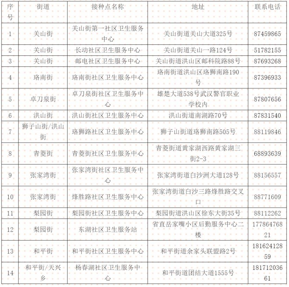 2021武汉洪山区新冠疫苗如何预约？