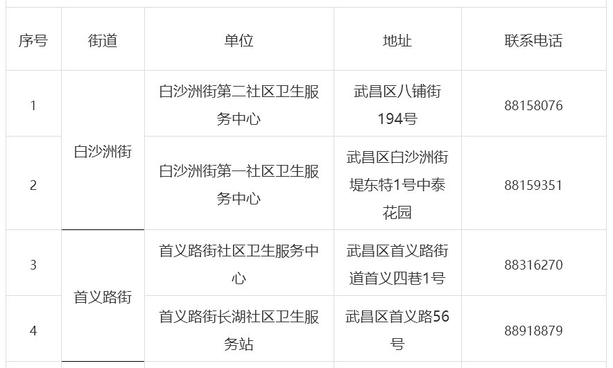 武汉武昌区新冠疫苗可以网上预约吗？