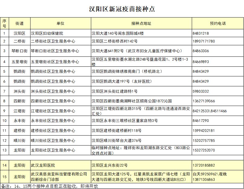 武汉汉阳区新冠疫苗预约接种指南（地点 人群 注意事项）