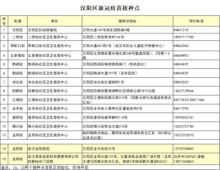 2021武汉汉阳新冠疫苗接种最新消息